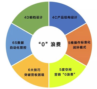 中成伟业-映像徐州《探秘4D明档酒店&ldquo;0&rdquo;浪费模式》路演班