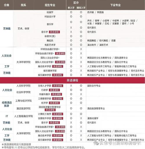 它最好的专业真的是酒店管理么?